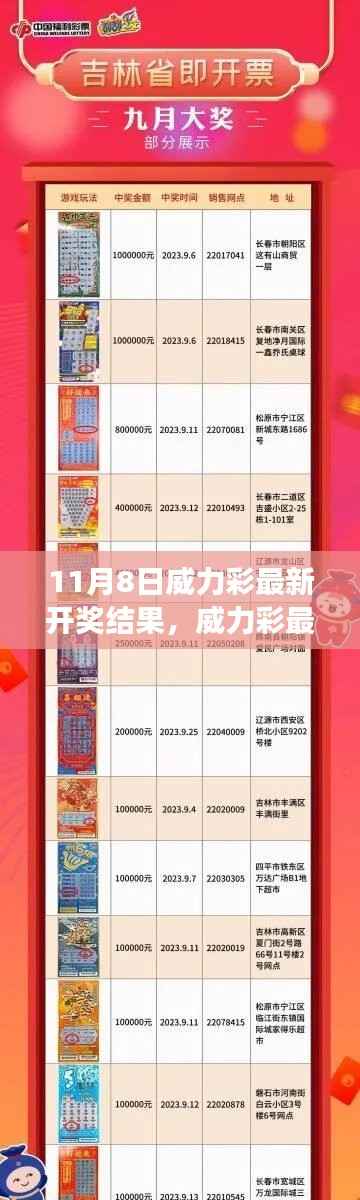 11月8日威力彩开奖结果揭晓,幸运大揭秘,你中奖了吗?