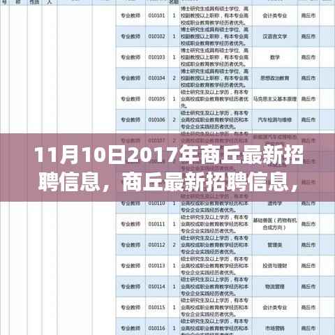 商丘最新招聘信息发布，探寻自然美景之旅启程寻找内心宁静与平和