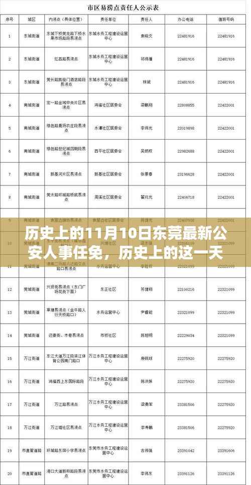 东莞公安人事任免回顾，历史上的里程碑事件在11月10日揭晓