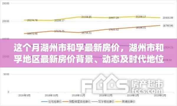 湖州市和孚地区最新房价动态，背景、现状与时代地位深度探析