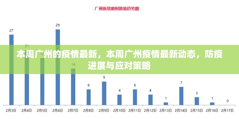 广州本周疫情最新动态及应对策略，防疫进展与最新消息速递