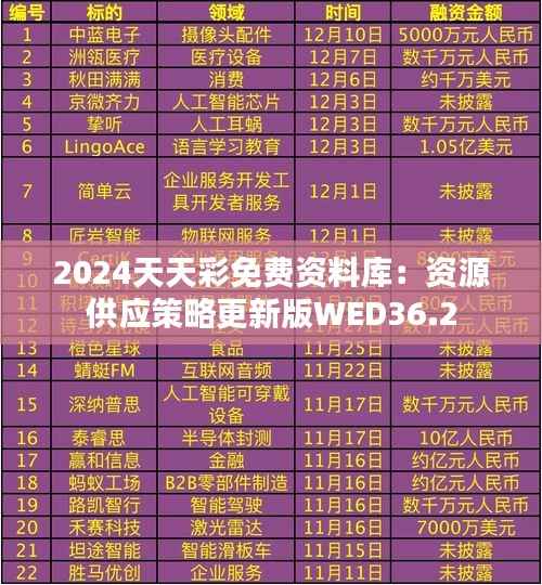 2024天天彩免费资料库:资源供应策略更新版WED36.2