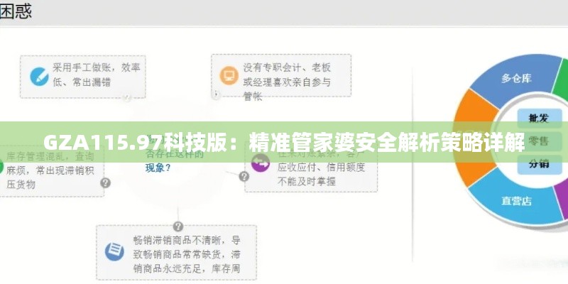 GZA115.97科技版:精准管家婆安全解析策略详解