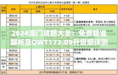 2024澳门攻略大全：免费精准解析及QWT173.09升级版评测