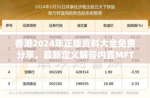 香港2024年正版资料大全免费分享，最新定义解答内置MFT251.94版