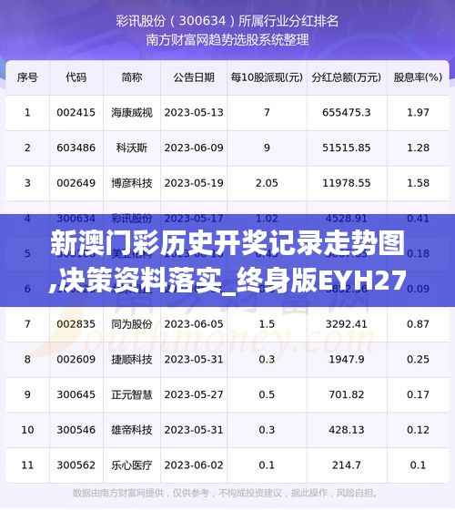 新澳门彩历史开奖记录走势图,决策资料落实_终身版EYH278.3