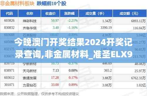 今晚澳门开奖结果2024开奖记录查询,非金属材料_准圣ELX947.75