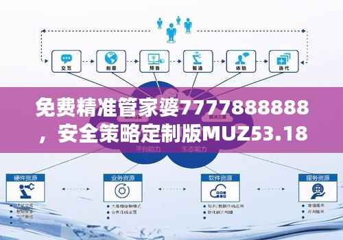 免费精准管家婆7777888888,安全策略定制版MUZ53.18评估服务