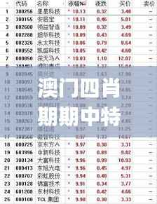 澳门四肖期期中特解析：时代资料实施详解_创业板WCU280.7