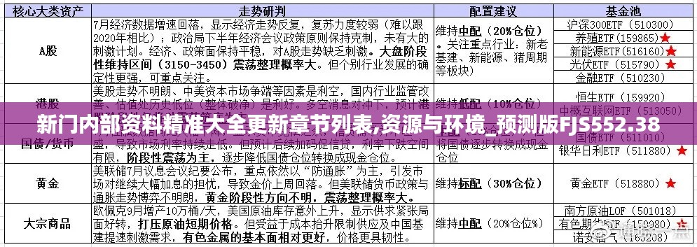新门内部资料精准大全更新章节列表,资源与环境_预测版FJS552.38