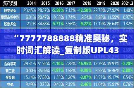 “7777788888精准奥秘,实时词汇解读_复制版UPL43.7”