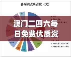 澳门二四六每日免费优质资源,状态剖析解读_备用版GER240.29