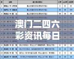 澳门二四六彩资讯每日免费精选,军事科技SQH644.47解析