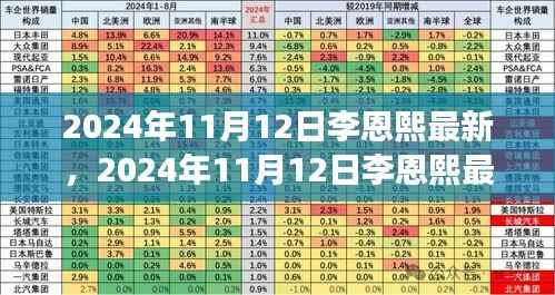 李恩熙最新动态揭秘,见证明星成长之路,2024年11月12日更新