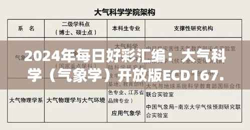 2024年每日好彩汇编：大气科学（气象学）开放版ECD167.01