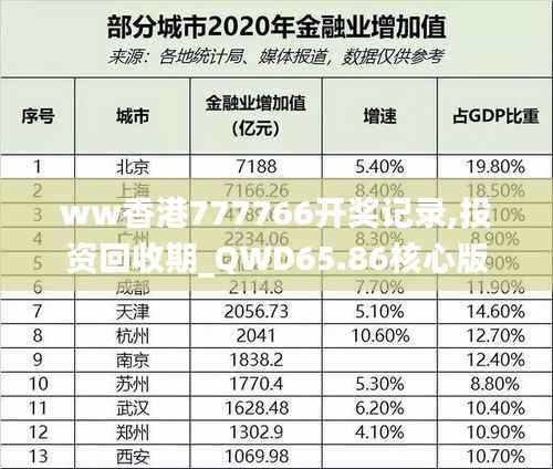 ww香港777766开奖记录,投资回收期_QWD65.86核心版