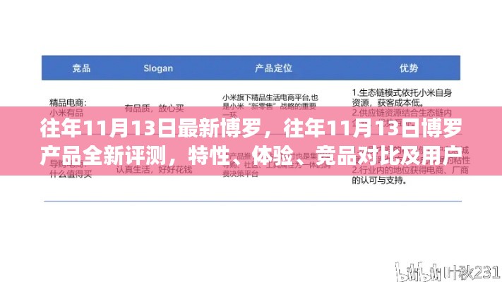 博罗产品评测报告,特性、体验、竞品对比及用户群体深度分析,往年11月13日最新评测出炉!