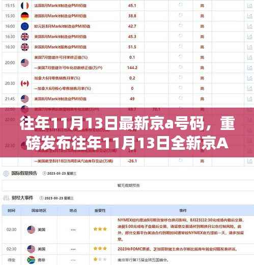 重磅发布,往年11月13日全新京A科技号码——高科技革新引领未来生活之旅