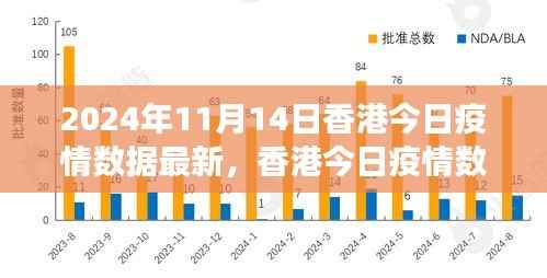 2024年11月14日香港疫情数据报告,最新分析与观察思考