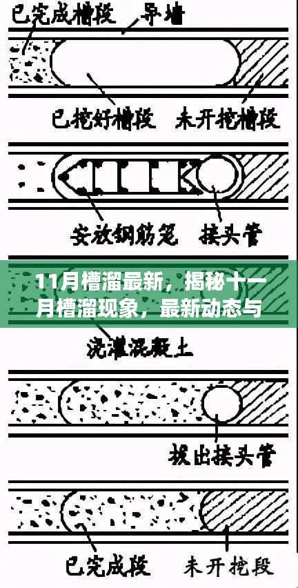 揭秘十一月槽溜现象，最新动态与深度解析