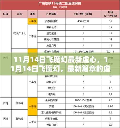 11月14日飞魔幻最新篇章，虐心之恋
