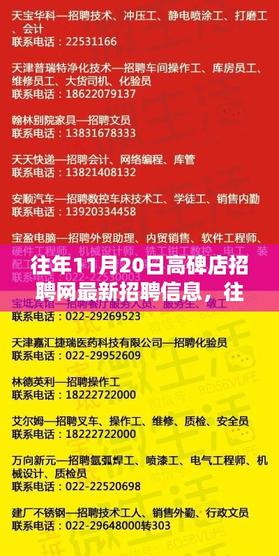 往年11月20日高碑店招聘网最新招聘信息汇总与求职步骤指南解析