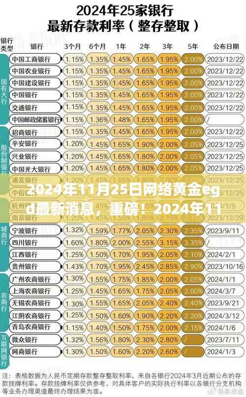 独家解析，2024年11月25日网络黄金EGD最新消息全解读