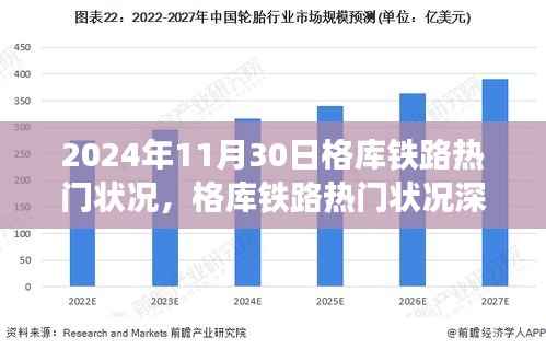格库铁路热门状况深度评测,2024年11月30日的视角观察