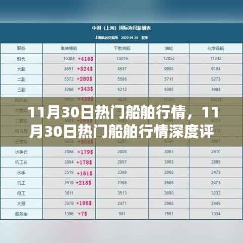 11月30日热门船舶行情深度解析与介绍