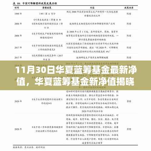 华夏蓝筹基金最新净值揭晓,一场关于友情与家庭的温馨故事,附净值细节