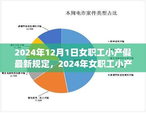 女职工小产假最新规定下的权益平衡与探讨(2024年)
