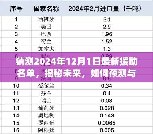 揭秘未来援助名单,预测与追踪2024年最新援助名单的步骤指南。