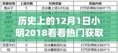 励志故事，小明在学习的路上勇敢前行，历史上的今天回顾与成就之旅启程