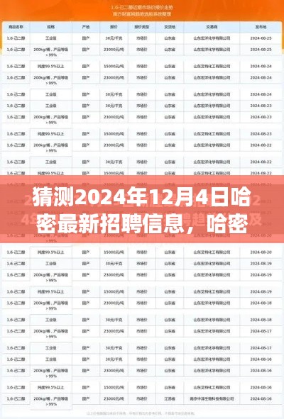 哈密最新招聘资讯预测指南，如何获取并分析哈密招聘信息至2024年12月4日猜测​​