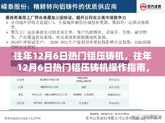 往年12月6日热门铝压铸机,从入门到精通的操作指南