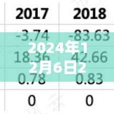 2024年12月6日2018台风最新消息，台风来袭，逆风翱翔，学习变化带来的自信与成就感之旅