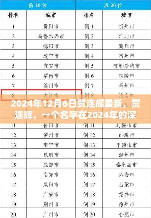 贺连辉,2024年的深刻印记