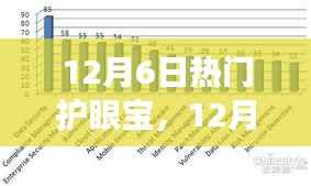 揭秘热门护眼宝,深度解析护眼效果与争议