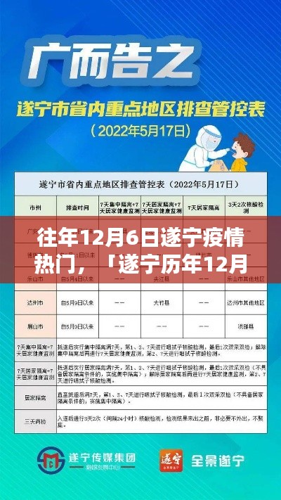遂宁历年12月6日疫情回顾,防控共筑防线
