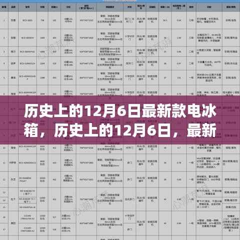 历史上的12月6日,最新款电冰箱的发展及其深远影响