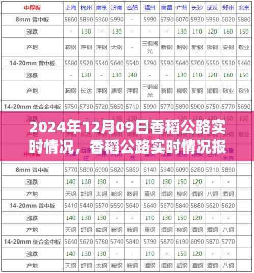 香稻公路实时情况报告，交通概览（2024年12月09日）