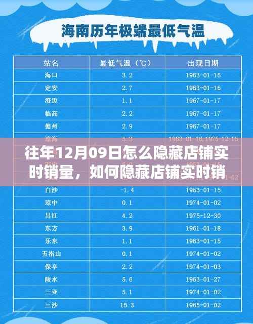 如何隐藏店铺实时销量，初学者与进阶用户操作指南