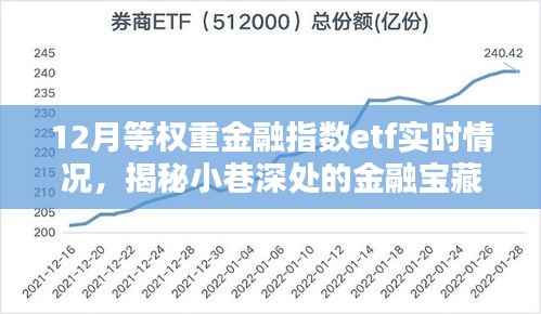 揭秘小巷深处的金融宝藏，揭秘金融指数ETF实时动态，把握市场趋势的金融指数ETF实时情况分析。