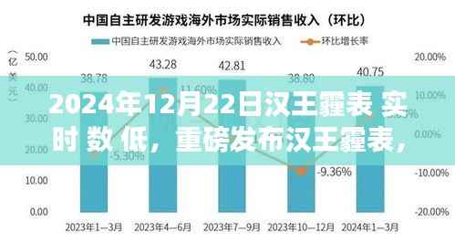 重磅发布汉王霾表，科技新纪元，实时低数值体验报告——呼吸自由的新时代