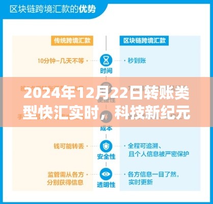 科技新纪元，2024年快汇实时转账系统重磅上线