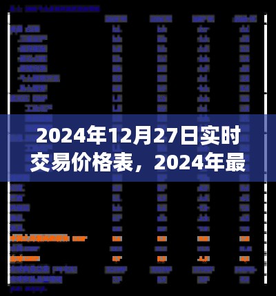 洞悉市场动态,最新实时交易价格表(2024年12月27日)