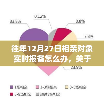 关于往年12月27日相亲对象的实时报备处理指南,行动建议与策略