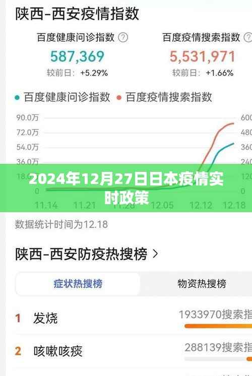 日本疫情实时政策更新,2024年12月27日最新动态
