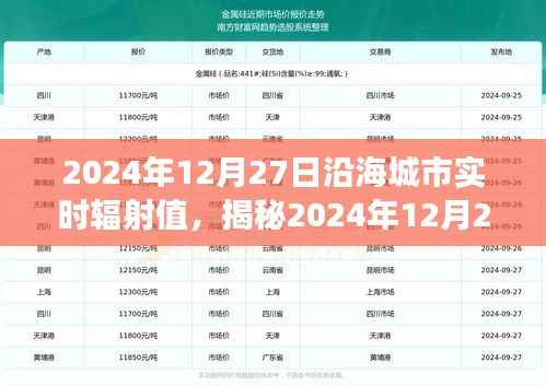 揭秘,2024年12月27日沿海城市辐射值深度解读与全方位洞察报告