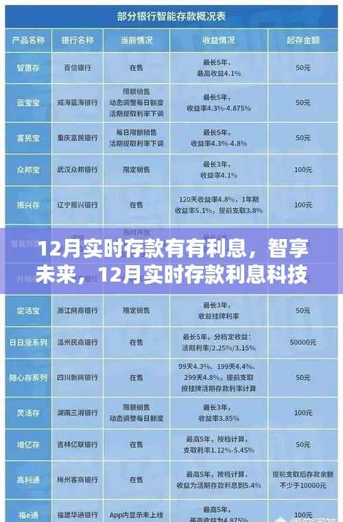 12月实时存款智享未来，科技新体验下的高息存款之旅